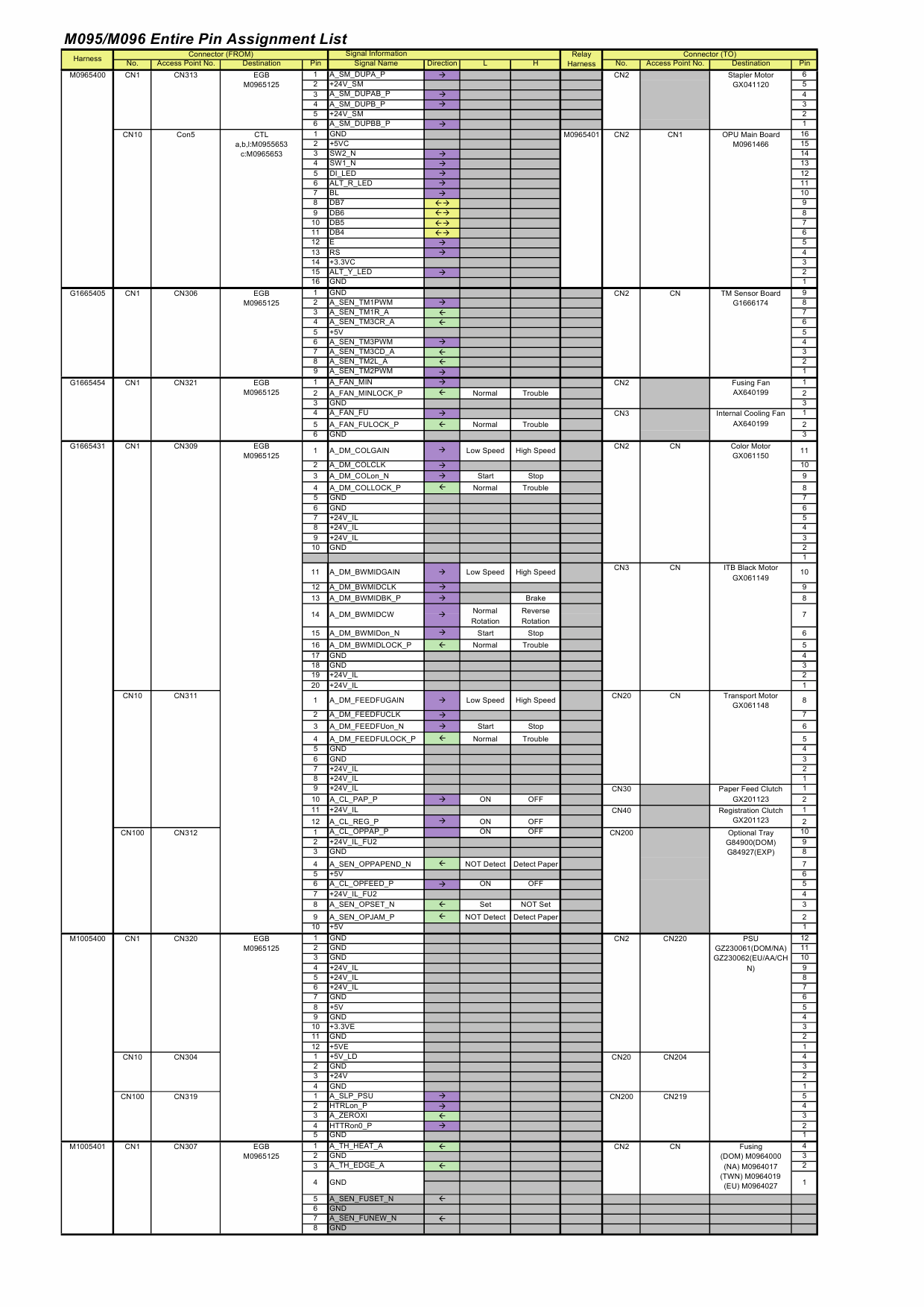 RICOH Aficio SP-C240DN C242DB C240SF C242SF M095 M096 M099 M100 Circuit Diagram-3